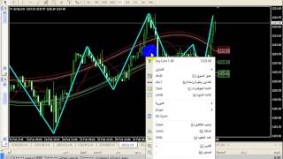 فوركس | مؤشر مركز الثقل الرابح