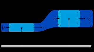how to calculate pipe diameter, velocity and flow rate in plumbing engineering
