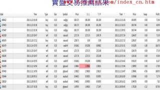 外汇实盘交易结果