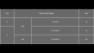 Rowspan and Colspan Attributes Using In Html Tables | Html Tables Tutorial | Html Tables Design