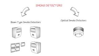 Optical Smoke Detectors