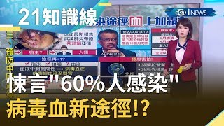 代罪羔"蝠"!? 香港醫學院院長驚悚預言全球"60%人感染" 血新途徑!?｜主播 廖婕妤｜【知識小學堂】20200212｜三立iNEWS