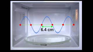 How a Microwave Oven Works