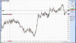 Trade Chart Tutorial