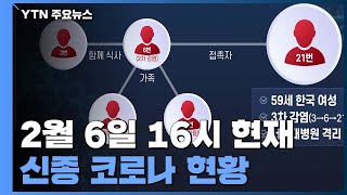 [뉴스큐] 오늘의 신종 코로나 현황 (2.6) / YTN