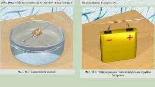 Магнітні та електричні явища