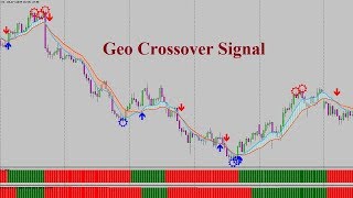 Форекс стратегия Geo Crossover Signal