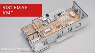 Sistemas VMC simple y doble flujo