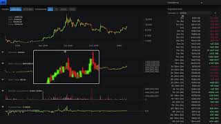 A MANIPULAÇÃO NA PRÁTICA + MOMENTO CRÍTICO - Análise Técnica Bitcoin/Bitmex 30/01/2020