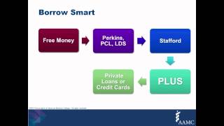 AAMC Financial Aid and Fee Assistance Program