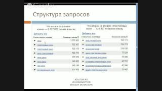Как эффективно настроить Яндекс Директ