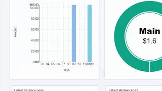 Earn money by Viewing videos | 0.4$ per video | 15$ payout