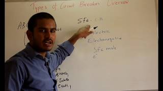 Types of Circuit Breaker Overview
