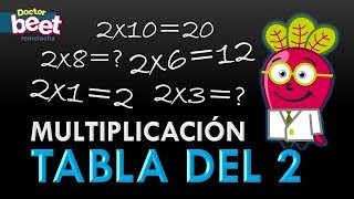 LAS TABLAS DE MULTIPLICAR 2 Multiplicacion Niños Primaria