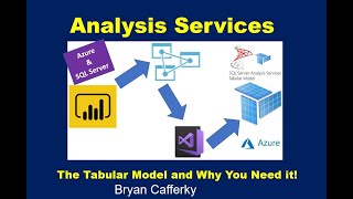Microsoft Analysis Services  Part 1:  The Tabular Model and Why You Need It!