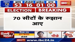 Delhi Election Results 2020 LIVE Updates : रुझानों में 44 सीटों के साथ AAP आगे, BJP को 26 सीटें
