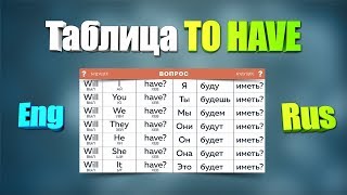 Таблица To Have. Таблица №3 To Have. Таблица времен Английского языка.