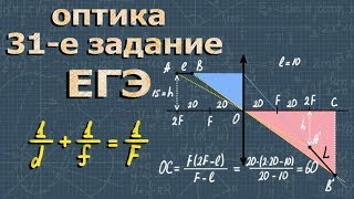 ОПТИКА геометрическая физика 11 класс ЕГЭ ФОРМУЛА ЛИНЗЫ