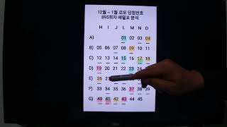 로또 895회 예상번호 분석 (  도선 철학관 블로그를 검색하시면 좀더 자세한 설명을 보실수 있습니다  )