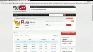 Партнерка AIR Как определить к какой медиасети подключен Ваш канал