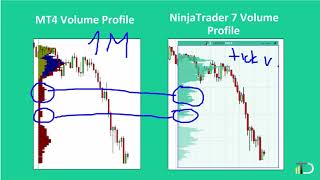 How to Trade with Volume Profile