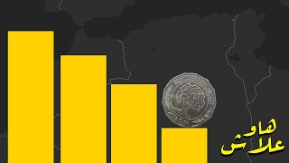 هاو علاش - سبب إنهيار الدينار التونسي