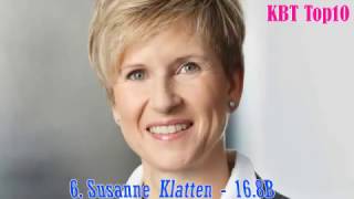 Top 10 Richest People in German