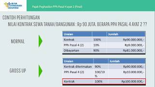 Perhitungan PPH Final