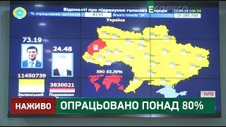 Опрацьовано понад 80%