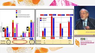 Explaining the unexplainable: CALGB vs FIRE-3 discrepant data