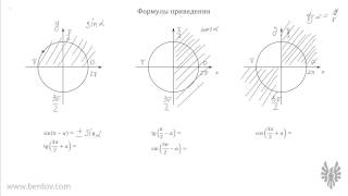 Формулы приведения