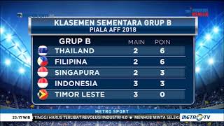 Filipina Geser Indonesia dari Puncak Klasemen Piala AFF 2018