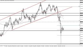 USD/JPY Technical Analysis for January 16, 2019 by FXEmpire.com