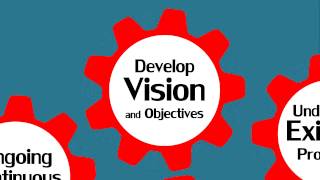Total Solutions (BPR & ERP)