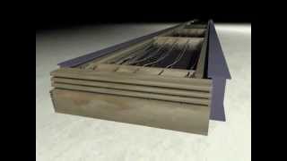Prestressed Concrete   الخرسانة سابقة الاجهاد