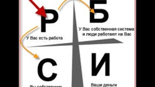 Как стать инвестором. Активы и пассивы. Роберт Кийосаки