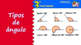 Matemáticas. 3º Primaria. Tema 12. Tipos de ángulo