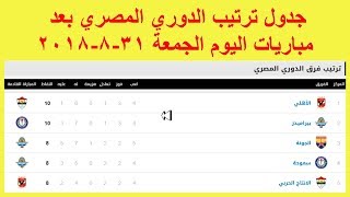 جدول ترتيب الدوري المصري بعد مباريات اليوم الجمعة 31 / 8 / 2018