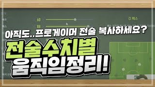 [피파4]전술짜는거개쉬움!!이렇게짜면됨!(전술수치별선수의움직임) 피파4 차현우