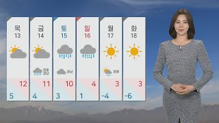 [날씨] 초봄처럼 포근…밤사이 먼지 씻어줄 비 / 연합뉴스TV (YonhapnewsTV)