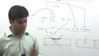 Accounting Ratio analysis for cbse ,cs,b.com