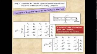 8 Finite Element Method Chapter 3 Beams Lecture 08 14 02 2014