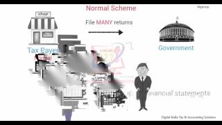 Differences between compostion & normal scheme in tax return