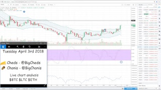 Bitcoin - Live Analysis $BTC #bitcoin $LTC #Litecoin $ETH #ethereum 4/3/18