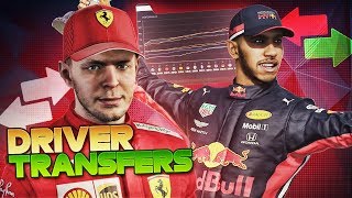 Simulating 2 YEARS of F1 2019 Career Mode