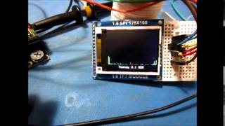 TeensySDR - a Simple Software Defined Radio using the Teensy 3.1