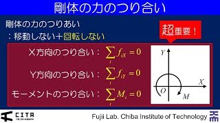 建築の数理基礎 物理基礎3