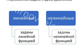 Тема 1. Цели, задачи и основные понятия эконометрического моделирования.