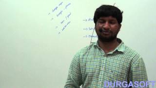 Why durgasoft for Android