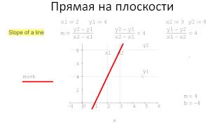 0101. Уравнение прямой на плоскости